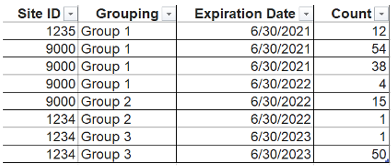 Sample Source Data