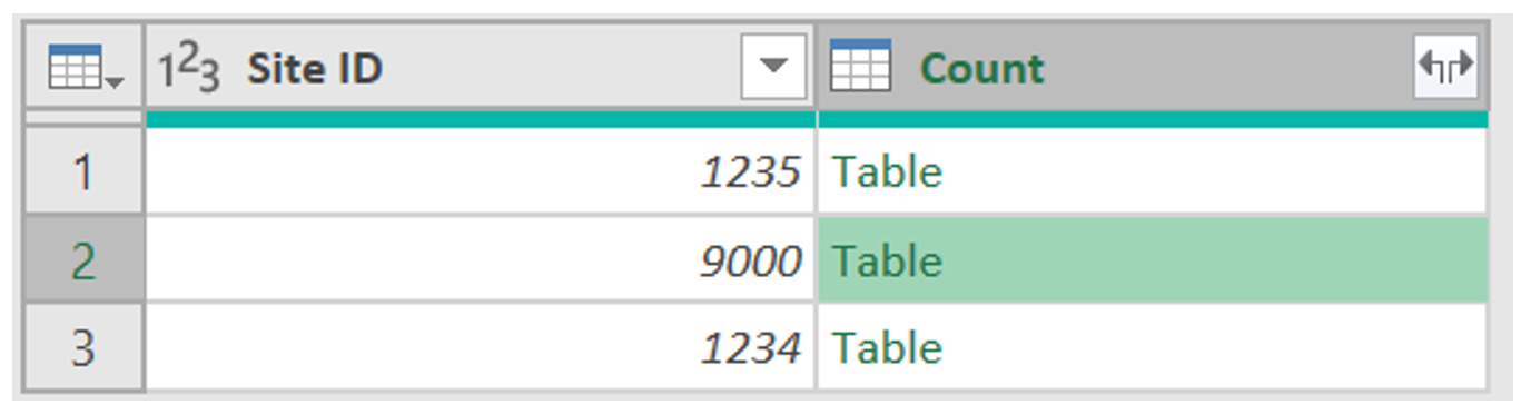 Sample Table