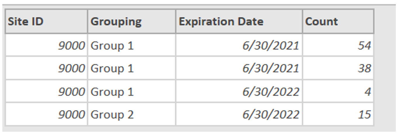 Transforming Data for Formatting Purposes