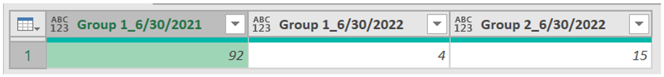 Transposing columns into rows